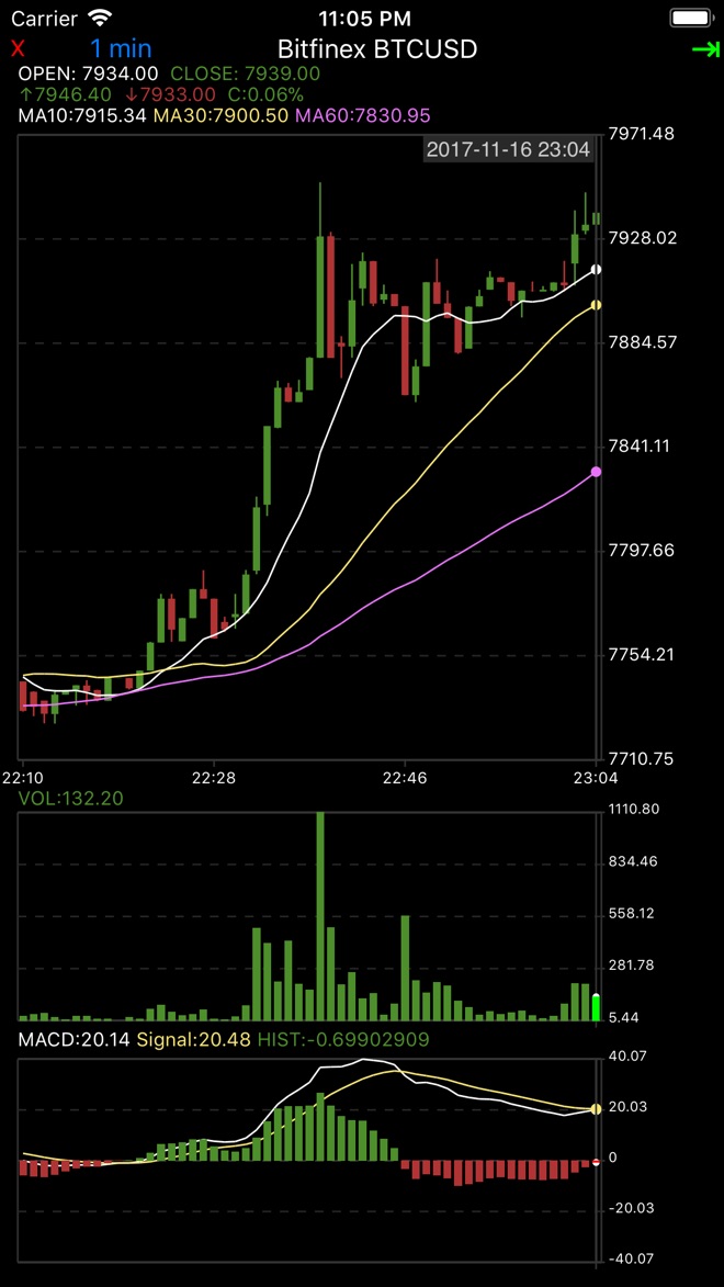 TraderBit for Bitfinex - capture iPhone 2